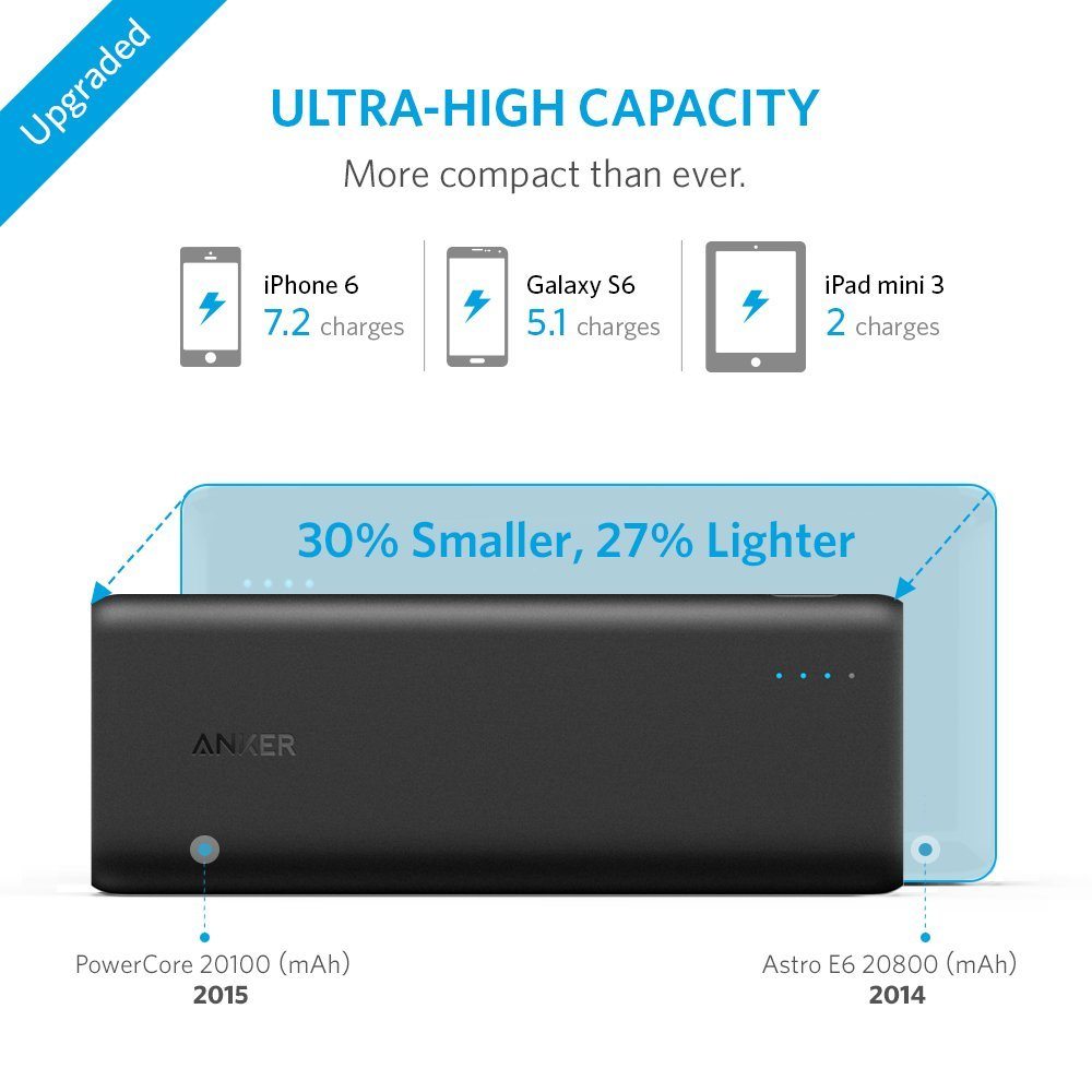 Review: Anker PowerCore 20100 – Power When You Need It, Where You Need It