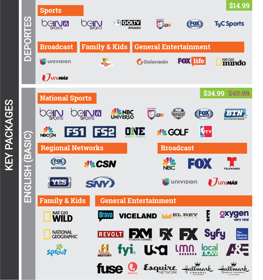 Here Is The Full Channel Lineup Pricing Details For Fubotv S New