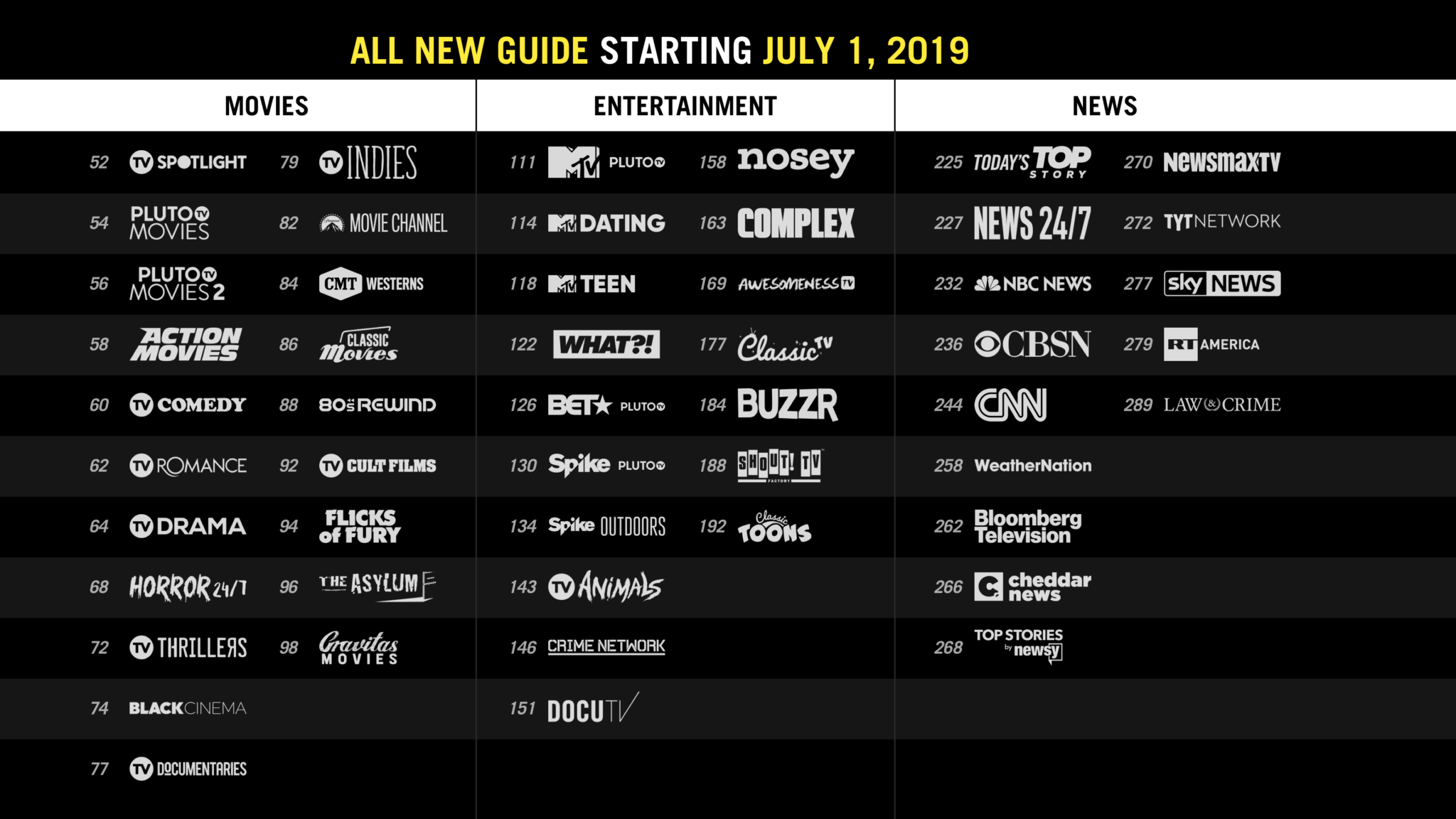 Pluto Tv Will Be Rearranging Their Channel Lineup On Monday Cord Cutters News
