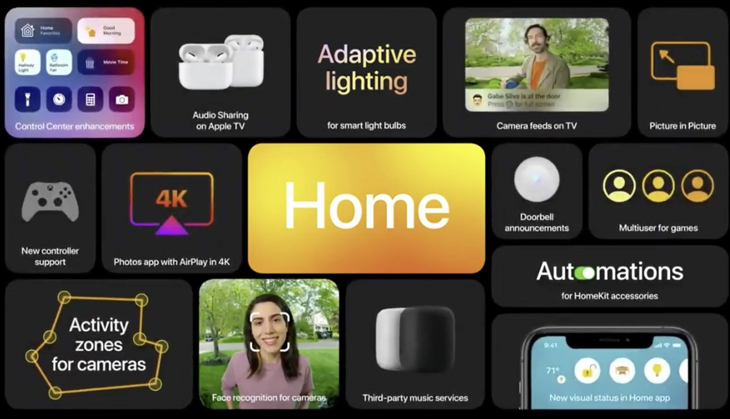 Apple tvOS 14 Update Adds Picture-in-Picture, HomeKit Features