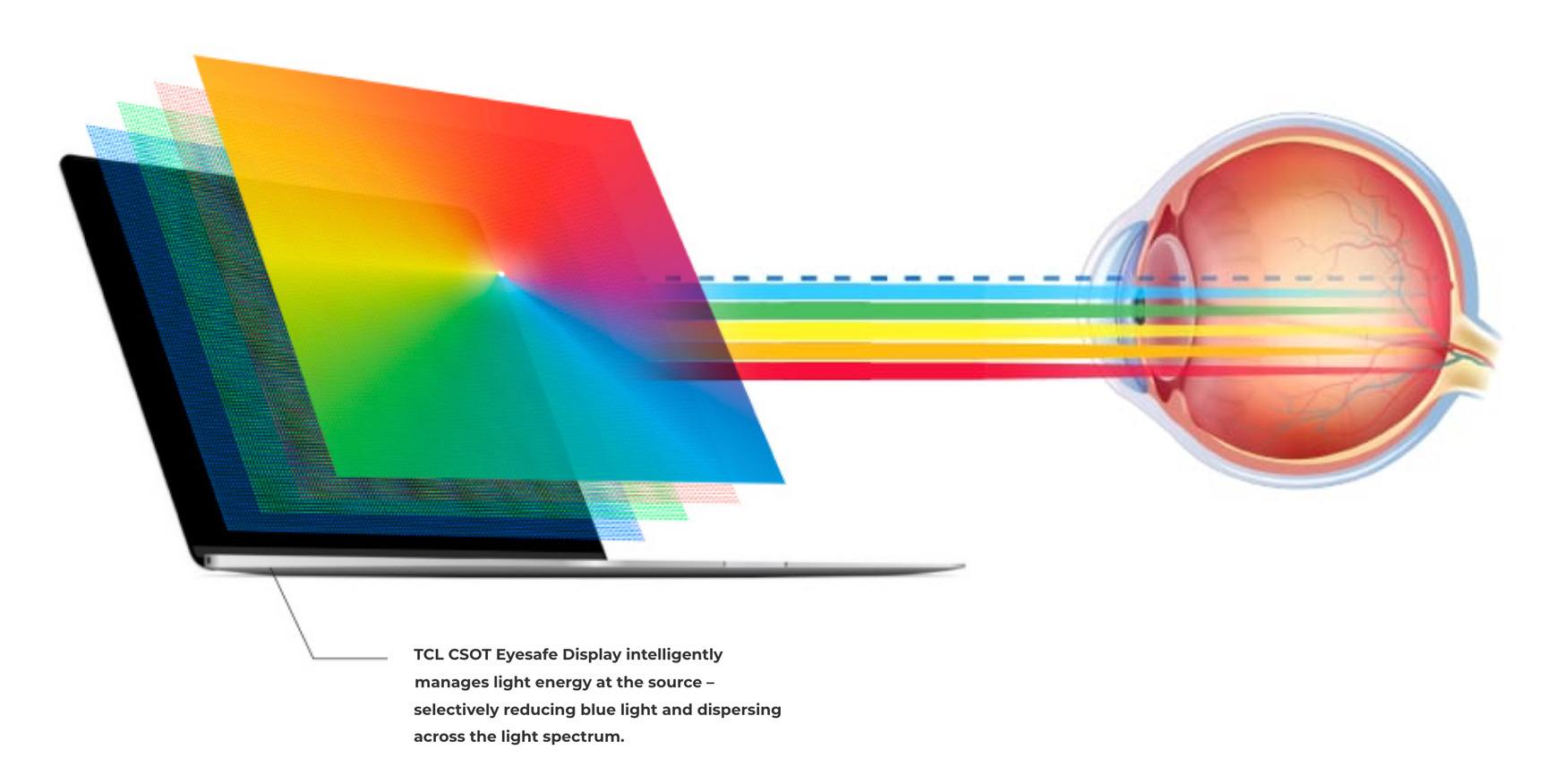 TCL Says its Displays Are Certified to Reduce Eye Strain, Guard Against Harsh Blue Light