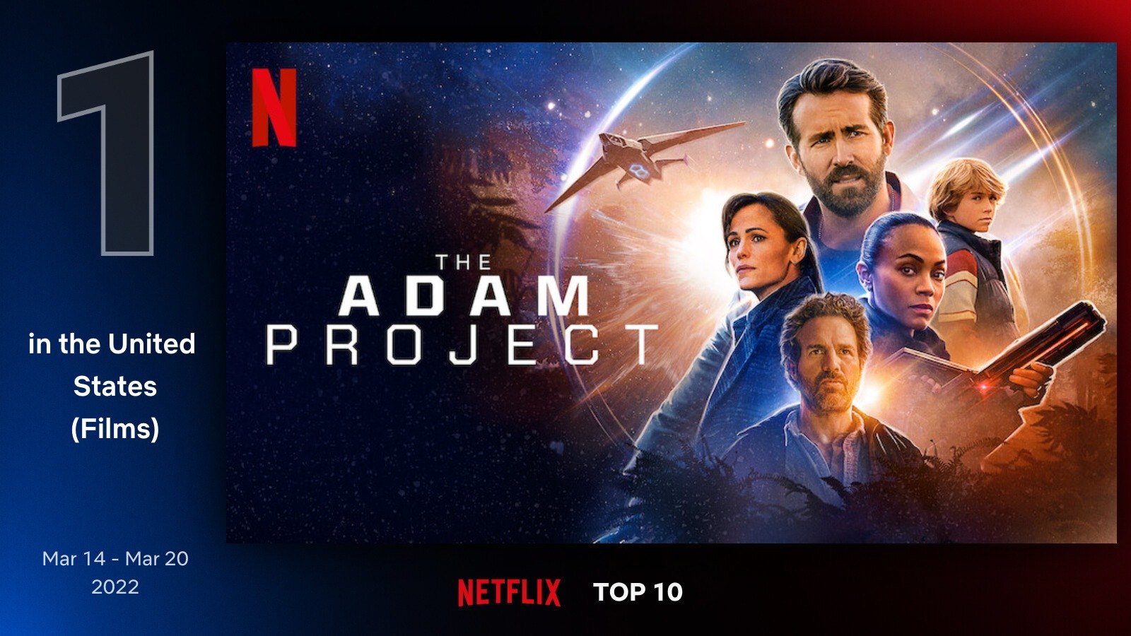 ‘The Adam Project’ Was The Top Film of the Week on Netflix